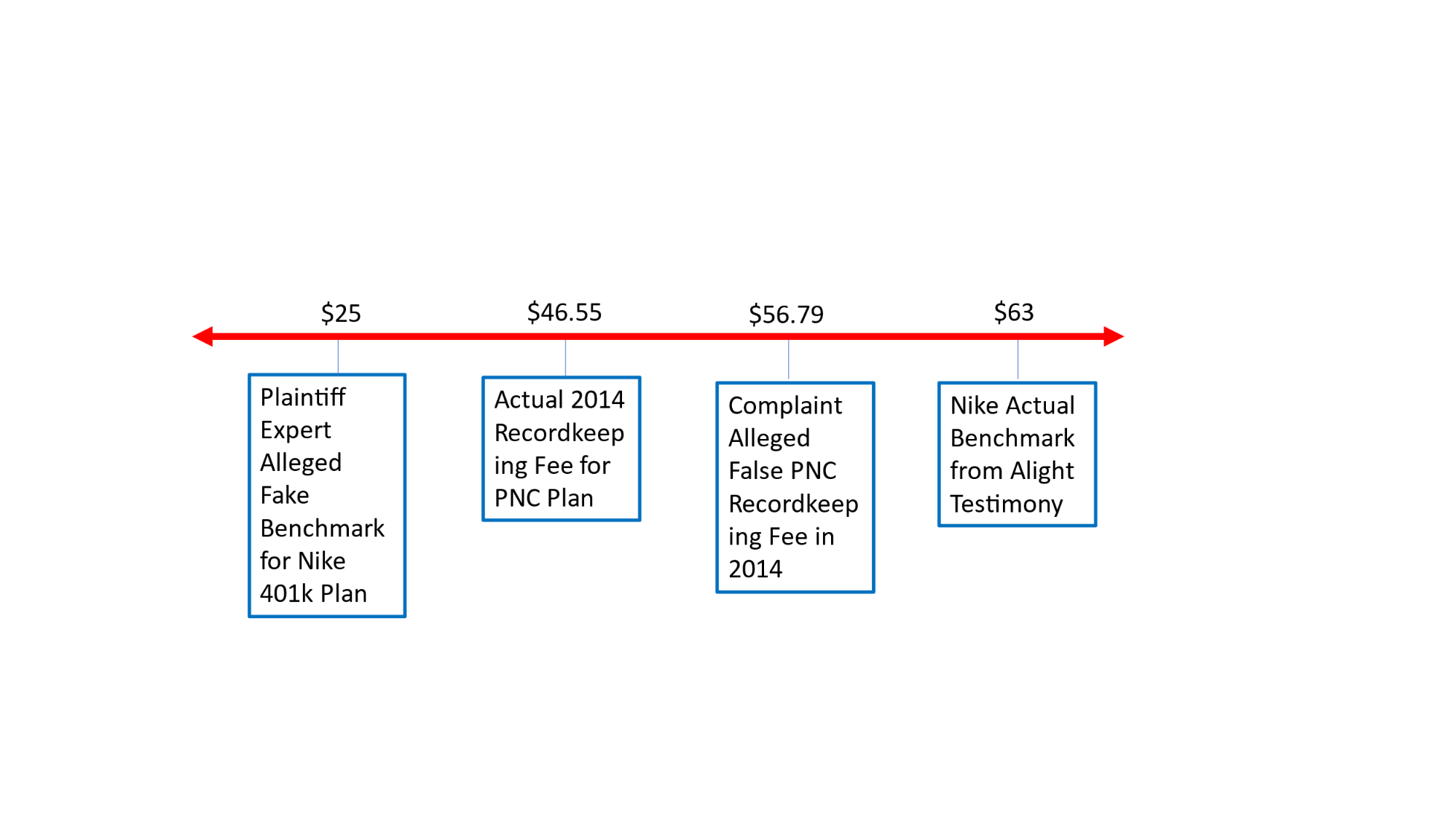 timeline chart