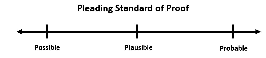 Pleading standard of proof graph